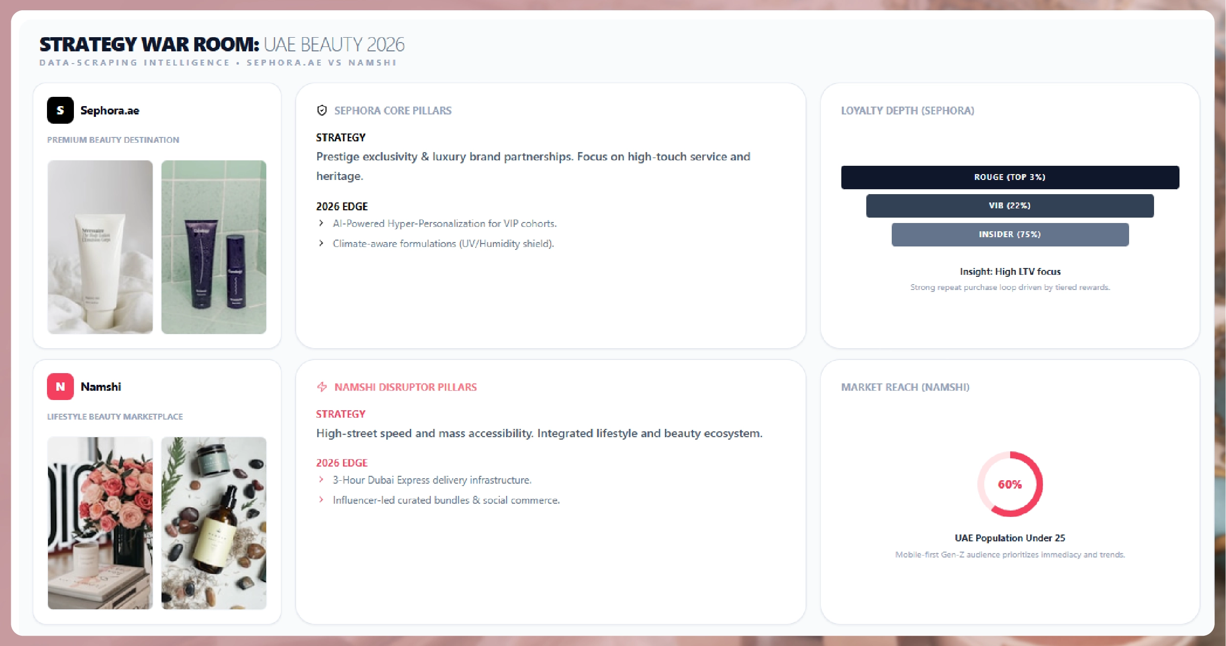 Weekly E-commerce Price Comparison in Amazon India - Trends & Insights-01